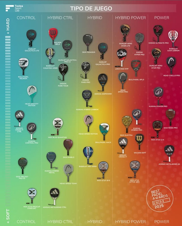 Verschillen tussen soorten padelrackets
